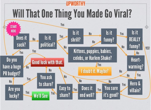 Upworthy3