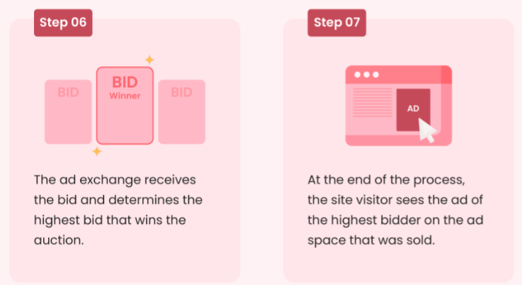 real time bidding