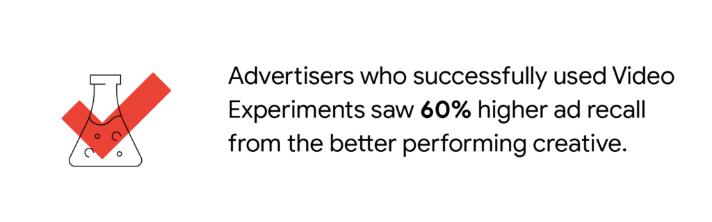 programmatic Video