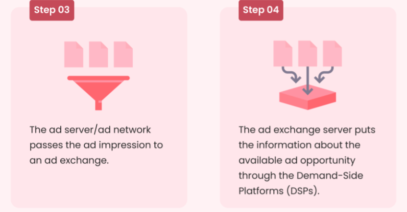 real time bidding