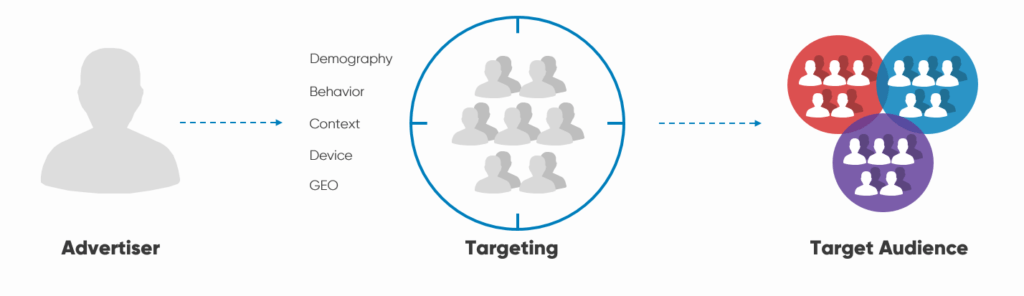 yield optimization